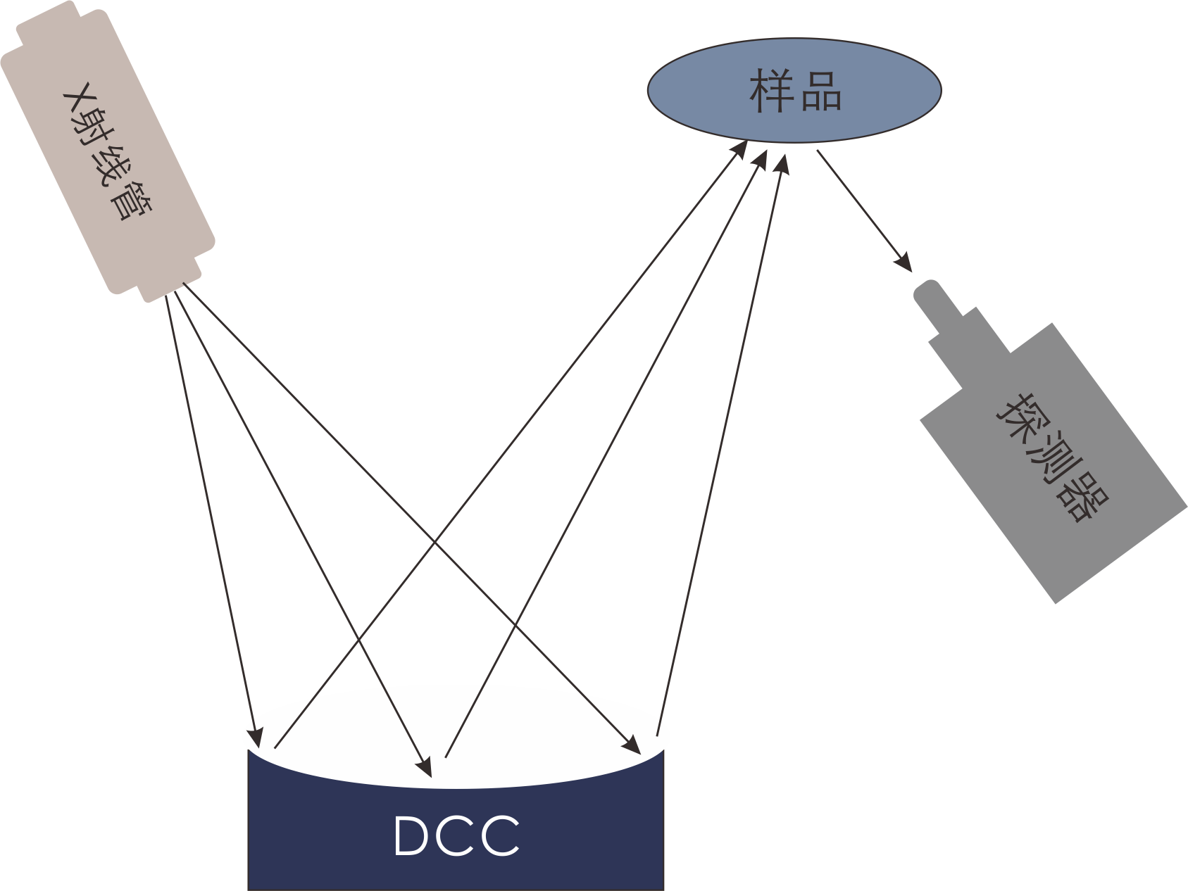 單波長(cháng)能量色散X射線(xiàn)熒光分析技術(shù)